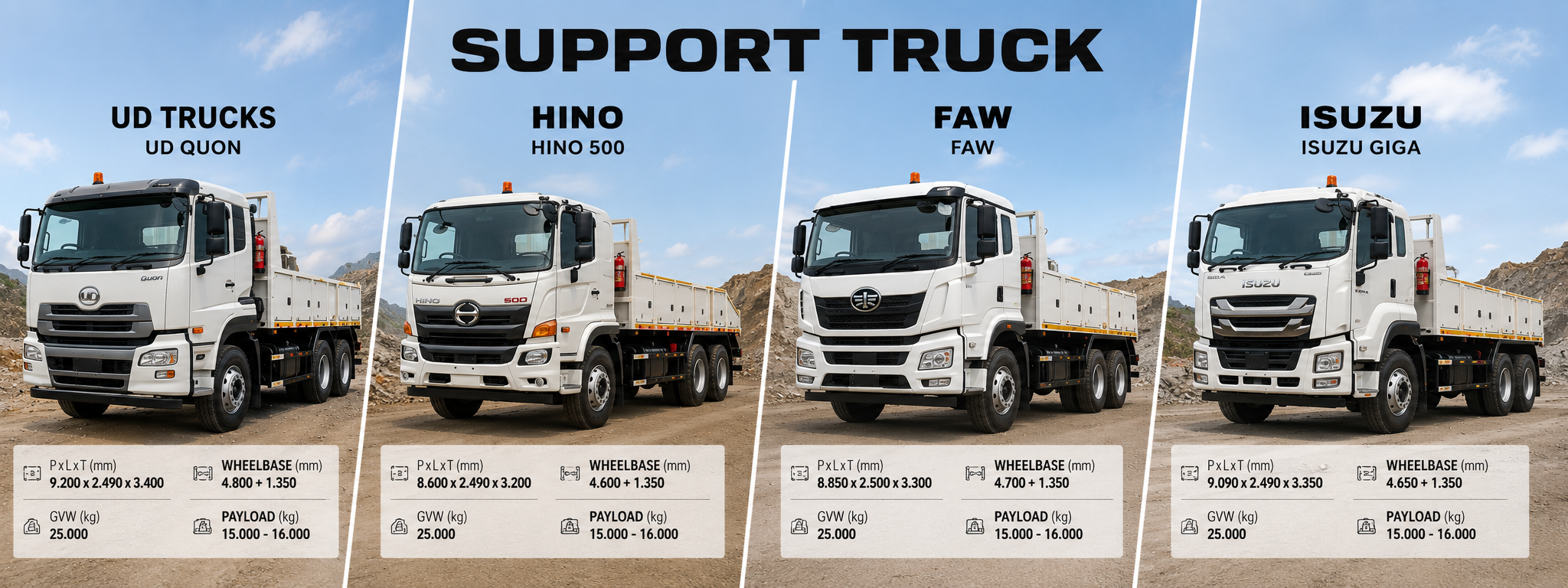 UD Truck / HINO Support Truck