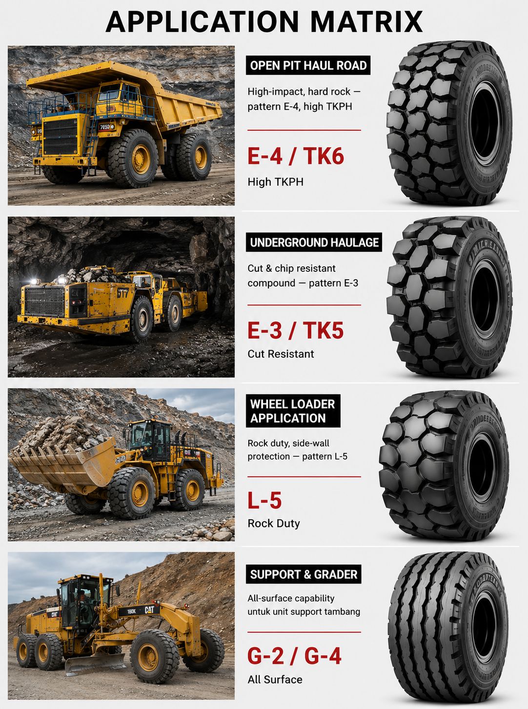 OTR Tyre Application Matrix